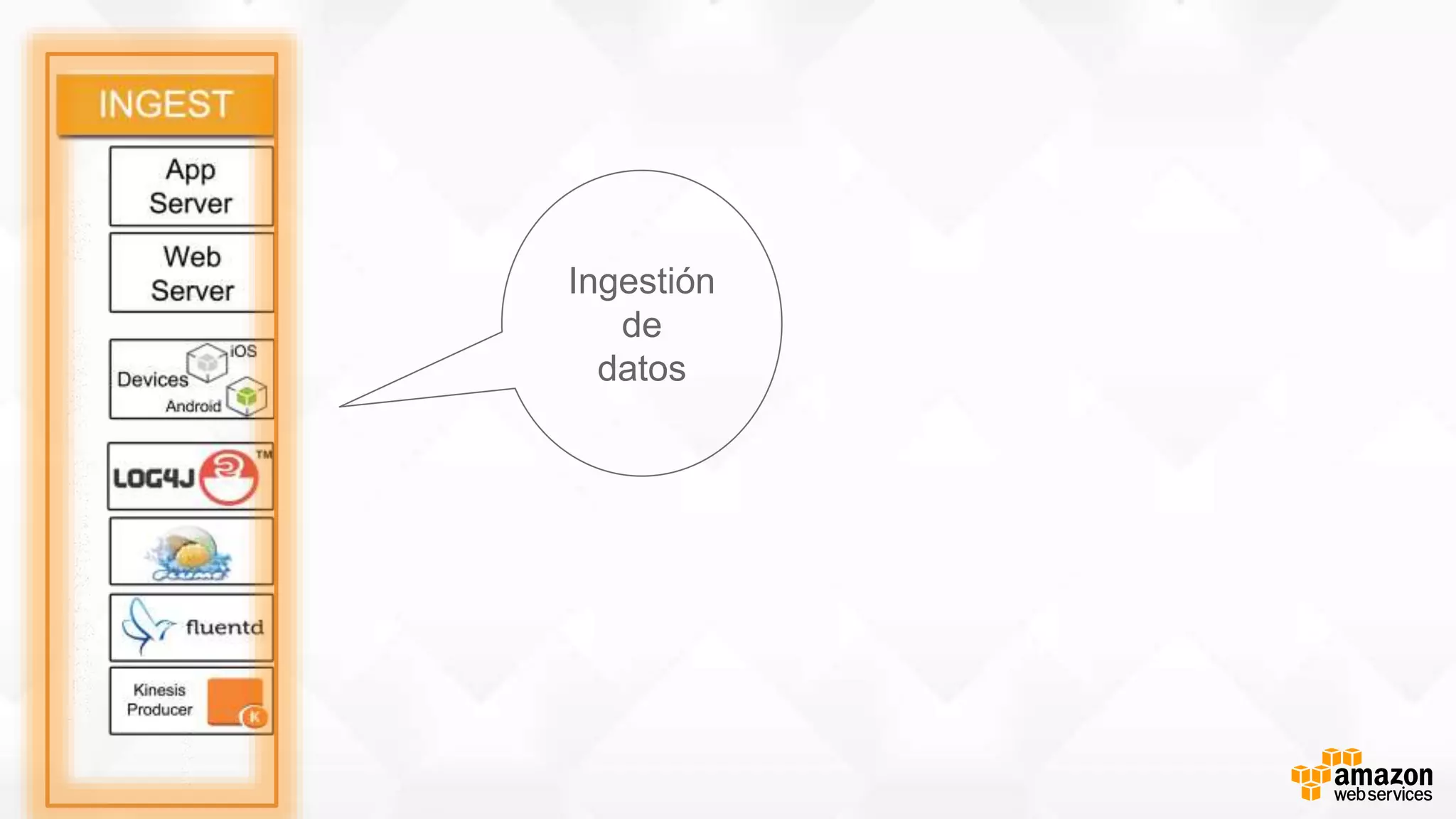 Ingestión
de
datos
 