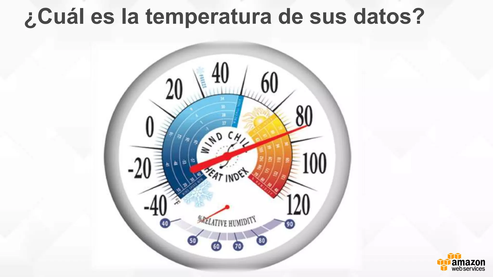 ¿Cuál es la temperatura de sus datos?
 