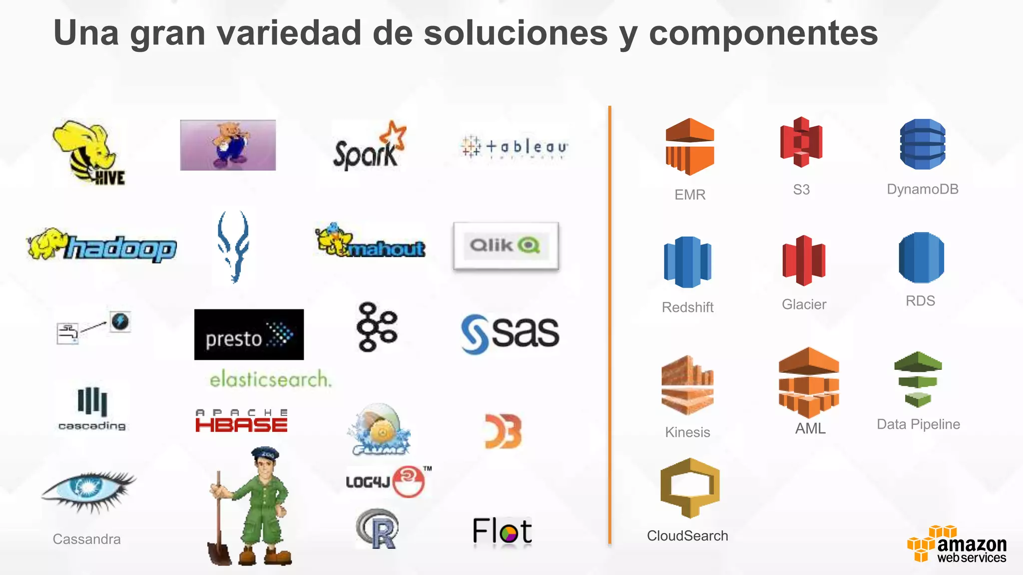 Una gran variedad de soluciones y componentes
Glacier
S3 DynamoDB
RDS
EMR
Redshift
Data Pipeline
Kinesis
Cassandra CloudSearch
AML
 