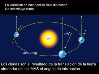 Los climas son el resultado de la translacion de la tierra
alrededor del sol MAS el angulo de inlcinacion
La variacion de calor por el ciclo dia/noche
No constituye clima
 