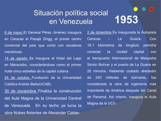 Situación política social
en Venezuela
6 de mayo El General Pérez Jiménez inaugura
en Caracas el Pasaje Zingg, el primer centro
comercial del país que contó con escaleras
mecánicas.
14 de agosto Se inaugura el Hotel del Lago
en Maracaibo, considerándose como el primer
hotel cinco estrellas de la capital zuliana
24 de octubre Fundación de la Universidad
Católica Andrés Bello(UCAB).
30 de noviembre Finaliza la construcción
del Aula Magna de la Universidad Central
de Venezuela. En su techo ya lucía la
obra Nubes flotantes de Alexander Calder.
2 de diciembre Es inaugurada la Autopista
Caracas - La Guaira. Con
16,1 kilómetros de longitud, permitía
conectar la ciudad capital con
el Aeropuerto Internacional de Maiquetía
Simón Bolívar y el puerto de La Guaira en
20 minutos. Habiendo costado alrededor
de 240 millones de bolívares, fue
considerada la obra de ingeniería más
importante de América después del Canal
de Panamá. Así mismo, inaugura el Aula
Magna de la UCV.
1953
 