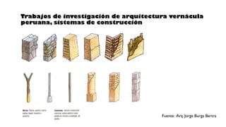 Trabajos de investigación de arquitectura vernácula
peruana, sistemas de construcción
Fuente: Arq. Jorge Burga Bartra
 