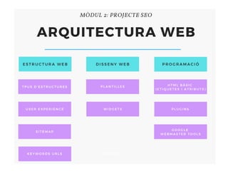 Arquitectura web