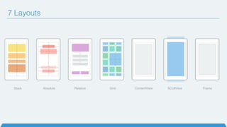 Stack Absolute Relative Grid ContentView ScrollView Frame
7 Layouts
 