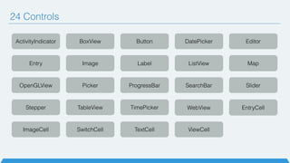 ActivityIndicator BoxView Button DatePicker Editor
Entry Image Label ListView Map
OpenGLView Picker ProgressBar SearchBar Slider
Stepper TableView TimePicker WebView EntryCell
ImageCell SwitchCell TextCell ViewCell
24 Controls
 