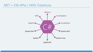.NET + iOS APIs | 100% Cobertura
 