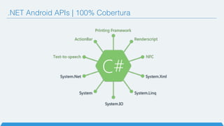 .NET Android APIs | 100% Cobertura
 