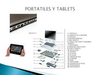.
1 PANTALLA
2. CUBIERTA DE LA BISAGRA
3. TECLADO
4. REPOSA MUÑECAS
5. MINI TARJETA
6. TARJETA DE VÍDEO Y ENSAMBLE
TÉRMICO
7. VENTILADOR
8. BAHÍA DEL DISCO DURO
9. PORTA TARJETA
10. DISCO DURO
11. BATERÍA
12. ALTAVOZ
13. ALTAVOZ
14. UNIDAD DE DVD
15. LA BOARD
16. BASE
17. VENTILADOR
18. SOQUER DE ALTAVOZ
19. PROCESADOR
20. PROCESADOR
 