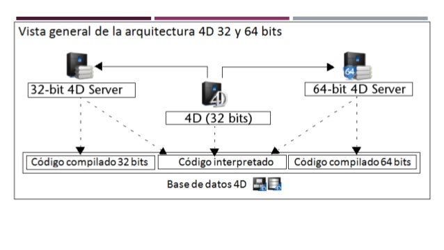 Diferencia Entre Un Sistema De 32 Y 64 Bits Esta Diferencia