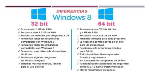 Différence Entre 32 Bits Et 64 Bits Windows 7 Diverses Différences