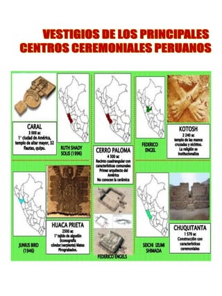 Arquitectura y urbanismo Pre Inca