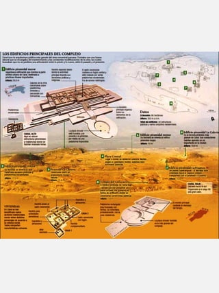 Arquitectura y urbanismo Pre Inca