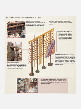 Arquitectura y urbanismo Pre Inca