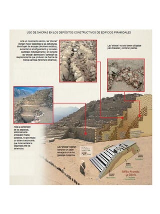 Arquitectura y urbanismo Pre Inca