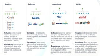ARQUITERTURA DE MARCA - Comunicação e Branding