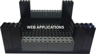 WEB APPLICATIONS
 