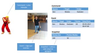 Pontos Ken Pontos Modos
100 50
Source Target Golpe
Ken Modos Haduken
Source Target Golpe Pontos Data/Hora
Ken Modos Haduken -50 03-05-2017
00:47:00
Command
Event
Snapshot
Command -> uma
intenção
Event -> algo que
ocorreu
Snapshot -> salva o
valor atual do
agregado
 