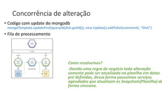 • Codigo com update do mongodb
mongoTemplate.updateFirst(queryId(dish.getId()), new Update().addToSet(comment), “Dish”)
• Fila de processamento
Como resolvemos?
-Devido uma regra de negócio toda alteração
somente pode ser atualizada na planilha em datas
pré definidas, dessa forma possuímos serviços
agendados que atualizam os Snapshots(Planilha) de
forma síncrona.
Concorrência de alteração
 