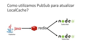 Como utilizamos PubSub para atualizar
LocalCache?
Publisher
Subscriber
Subscriber
 