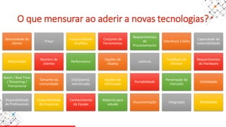O que mensurar ao aderir a novas tecnologias?
Necessidade do
cliente
Preço
Funcionalidade
Analítica
Conjunto de
Ferramentas
Requerimentos
de
Processamento
Tolerância à falha
Capacidade de
extensibilidade
Maturidade
Numero de
clientes
Performance
Opções de
Deploy
Latência
Feedback de
Clientes
Requerimentos
de Hardware
Batch / Real Time
/ Streaming /
Transacional
Tamanho da
comunidade
[não][semi]-
estruturado
Opções de
otimização
Portabilidade
Penetração de
mercado
Visibilidade
Disponibilidade
de Profissionais
Disponibilidade
de Empresas
Conhecimento
da Equipe
Material para
estudo
Documentação Integração Mobilidade
 
