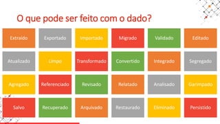 O que pode ser feito com o dado?
Extraído Exportado Importado Migrado Validado Editado
Atualizado Limpo Transformado Convertido Integrado Segregado
Agregado Referenciado Revisado Relatado Analisado Garimpado
Salvo Recuperado Arquivado Restaurado Eliminado Persistido
 