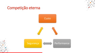 Competição eterna
Custo
PerformanceSegurança
 