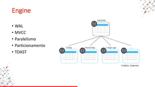 Engine
• WAL
• MVCC
• Paralelismo
• Particionamento
• TOAST
 