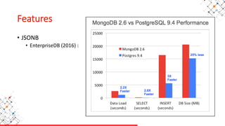 Features
• JSONB
• EnterpriseDB (2016) :
 