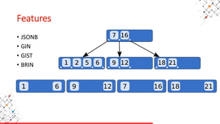 Features
• JSONB
• GIN
• GIST
• BRIN
 