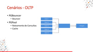 Cenários - OLTP
• PGBouncer
• Bouncer
• PGPool
• Roteamento de Consultas
• Cache
 