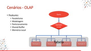 Cenários - OLAP
• Features:
• Paralelismo
• Modelagem
• Particionamento
• Shared Buffer
• Memória Local
Partição 1 Partição 2 Partição 3 Partição 4
Operador
Junção
Query
Tabela
 
