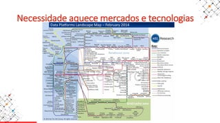 Necessidade aquece mercados e tecnologias
 