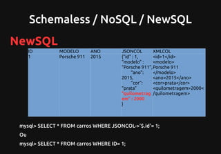 Schemaless / NoSQL / NewSQL
ID MODELO ANO JSONCOL XMLCOL
1 Porsche 911 2015 {“id” : 1,
“modelo” :
“Porsche 911”,
“ano”:
2015,
“cor”:
“prata”
“quilometrag
em” : 2000
}
<id>1</id>
<modelo>
Porsche 911
</modelo>
<ano>2015</ano>
<cor>prata</cor>
<quilometragem>2000<
/quilometragem>
NewSQL
mysql> SELECT * FROM carros WHERE JSONCOL->'$.id'= 1;
Ou
mysql> SELECT * FROM carros WHERE ID= 1;
 