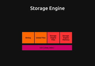 Storage Engine
Binlog Global Files
Storage
Engine
Files
Storage
Engine
Memory
S.O ( Linux, Unix )
 
