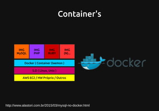 Container's
S.O ( Linux, Unix )
AWS EC2 / HW Próprio / Outros
Docker ( Container Daemon )
IMG
MySQL
IMG
PHP
IMG
RUBY
IMG
(N)...
http://www.alastori.com.br/2015/03/mysql-no-docker.html
 