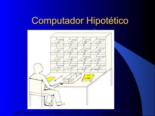 15/07/13SISTEMA DE INFORMAÇÃO
103
Computador HipotéticoComputador Hipotético
 