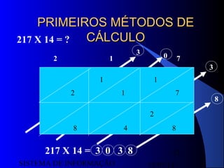 15/07/13SISTEMA DE INFORMAÇÃO
21
PRIMEIROS MÉTODOS DEPRIMEIROS MÉTODOS DE
CÁLCULOCÁLCULO217 X 14 = ?
1 1
2 1 7
2
8 4 8
2 1 7
3 0
3
8
217 X 14 = 3 0 3 8
 