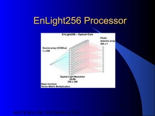 15/07/13SISTEMA DE INFORMAÇÃO
52
EnLight256 ProcessorEnLight256 Processor
 