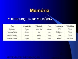 15/07/13SISTEMA DE INFORMAÇÃO
82
MemóriaMemória
 HIERARQUIA DE MEMÓRIA
 