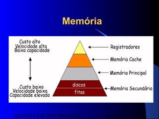 15/07/13SISTEMA DE INFORMAÇÃO
83
MemóriaMemória
 