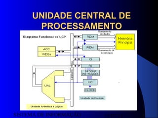 15/07/13SISTEMA DE INFORMAÇÃO
91
UNIDADE CENTRAL DEUNIDADE CENTRAL DE
PROCESSAMENTOPROCESSAMENTO
 