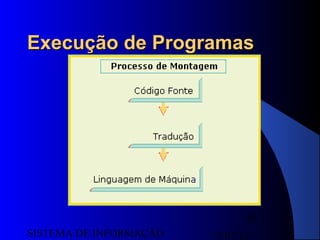 15/07/13SISTEMA DE INFORMAÇÃO
97
Execução de ProgramasExecução de Programas
 