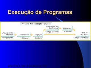 15/07/13SISTEMA DE INFORMAÇÃO
99
Execução de ProgramasExecução de Programas
 