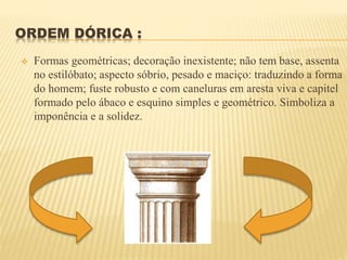 ORDEM DÓRICA :
 Formas geométricas; decoração inexistente; não tem base, assenta
no estilóbato; aspecto sóbrio, pesado e maciço: traduzindo a forma
do homem; fuste robusto e com caneluras em aresta viva e capitel
formado pelo ábaco e esquino simples e geométrico. Simboliza a
imponência e a solidez.
 