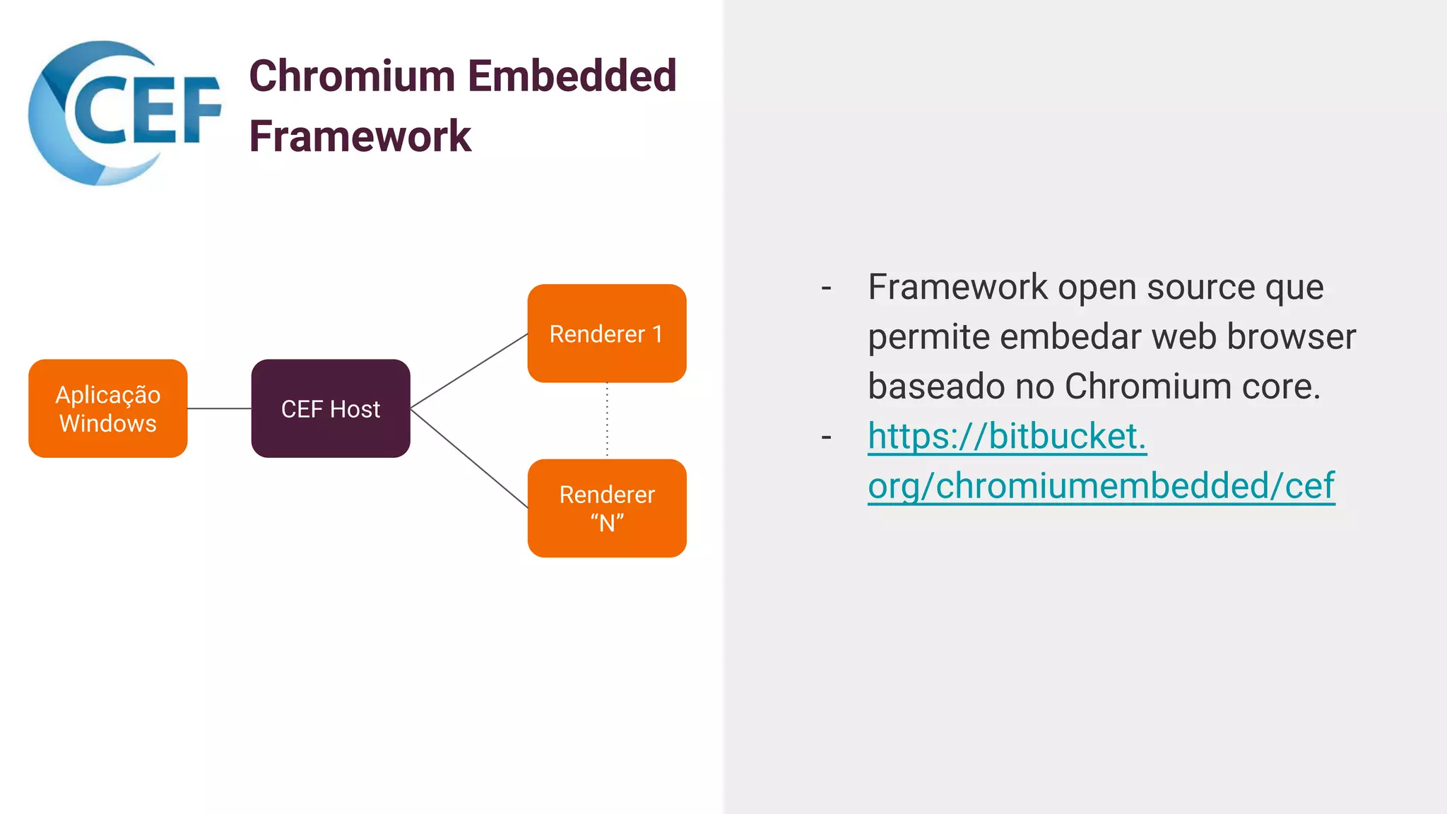 Chromium Embedded
Framework
- Framework open source que
permite embedar web browser
baseado no Chromium core.
- https://bitbucket.
org/chromiumembedded/cef
Aplicação
Windows
Renderer 1
CEF Host
Renderer
“N”
 