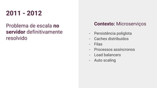 2011 - 2012
Problema de escala no
servidor definitivamente
resolvido
Contexto: Microserviços
- Persistência poliglota
- Caches distribuídos
- Filas
- Processos assíncronos
- Load balancers
- Auto scaling
 
