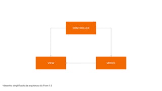 CONTROLLER
MODELVIEW
*desenho simplificado da arquitetura do Front 1.0
 