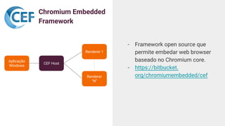 Chromium Embedded
Framework
- Framework open source que
permite embedar web browser
baseado no Chromium core.
- https://bitbucket.
org/chromiumembedded/cef
Aplicação
Windows
Renderer 1
CEF Host
Renderer
“N”
 