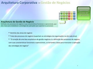 Arquitetura de Gestão de Negócio
Definição dos processos de negócio e suas características funcionais e operacionais, que
são a base para estabelecer a estratégia das aplicações que suportam os processos
Arquitetura Corporativa –– Gestão de Negócios
ARQUITETURAARQUITETURA
Gestão deGestão de
NEGÓCIOSNEGÓCIOS
4
 Domínio das áreas de negócio
 Trata dos processos do negócio (suportam as estratégias da organização e as de cada área)
 “O coração de uma boa arquitetura de gestão negócios é a definição dos processos de negócio
com suas características funcionais e operacionais, se tornando a base para manusear a aplicação
das estratégias de negócio”
 