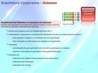 Arquitetura de Sistemas ou Arquitetura de Aplicação
Identifica quais aplicações são necessárias para suportar o negócio e conduz o desenho,
construção (ou aquisição) e integração dessas aplicações.
Arquitetura Corporativa –– Sistemas
ARQUITETURA
SISTEMAS
6
 Muitas vezes dispersa entre as múltiplas gerências de TI
 Compreende o mapeamento e planejamento adequado de todos os componentes de sistemas
– para suportar o negócio e as atividades de uma organização
– Para manipular as informações que trafegam na organização
 Contempla
– identificação de quais aplicações são necessárias para suportar o negócio
– desenho, construção (ou aquisição) e integração de aplicações
 Composta por
– Arquitetura de Software (desenvolvimento das aplicações);
– Arquitetura de Integração;
– Arquitetura de Serviços.
 